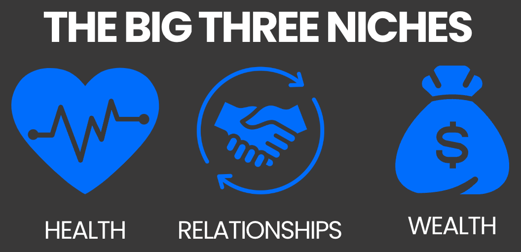 The Big Three Niches